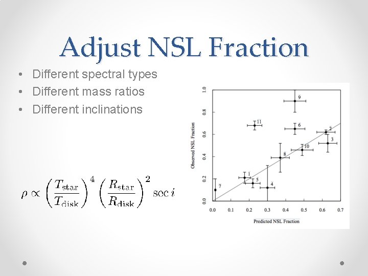 Adjust NSL Fraction • Different spectral types • Different mass ratios • Different inclinations