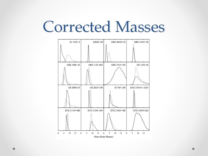 Corrected Masses 