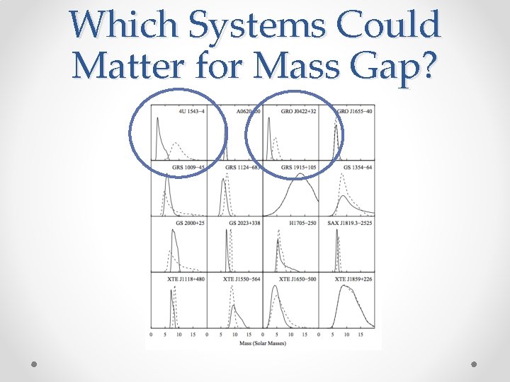 Which Systems Could Matter for Mass Gap? 