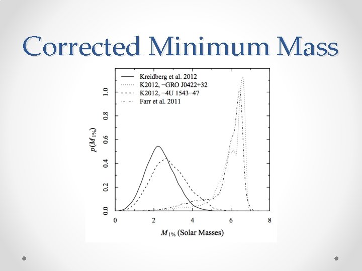 Corrected Minimum Mass 