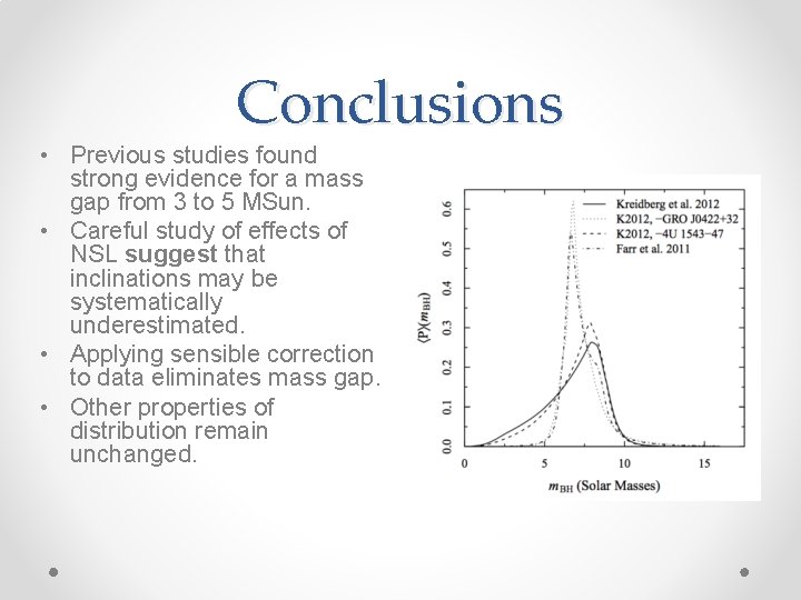 Conclusions • Previous studies found strong evidence for a mass gap from 3 to