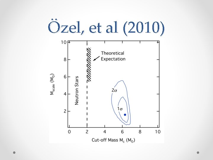 Özel, et al (2010) 