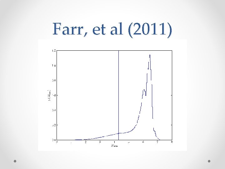 Farr, et al (2011) 