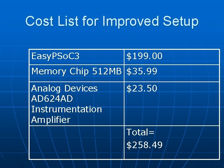 Cost List for Improved Setup Easy. PSo. C 3 $199. 00 Memory Chip 512