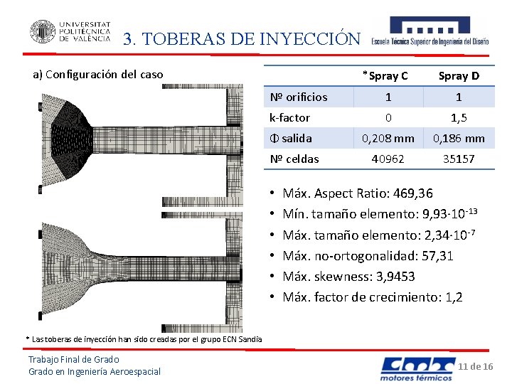 3. TOBERAS DE INYECCIÓN a) Configuración del caso *Spray C Spray D Nº orificios