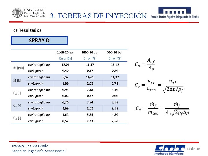 3. TOBERAS DE INYECCIÓN c) Resultados SPRAY D 1500 -20 bar 1000 -20 bar