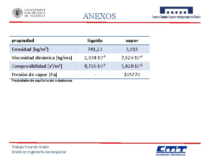 ANEXOS propiedad líquido vapor Densidad [kg/m 3] 741, 23 3, 615 Viscosidad dinámica [kg/ms]