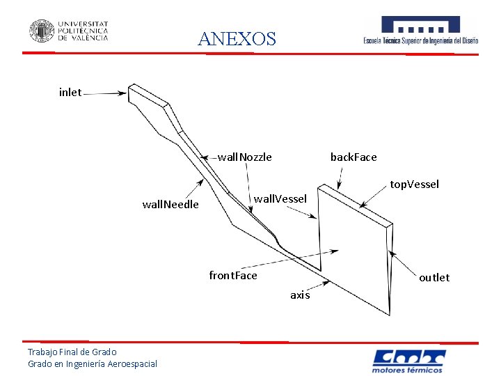ANEXOS inlet back. Face wall. Nozzle wall. Needle wall. Vessel front. Face outlet axis