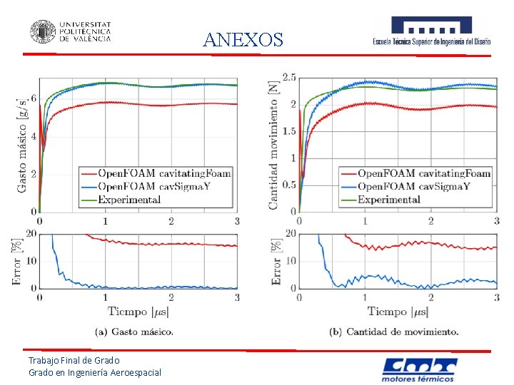 ANEXOS outlet Trabajo Final de Grado en Ingeniería Aeroespacial 