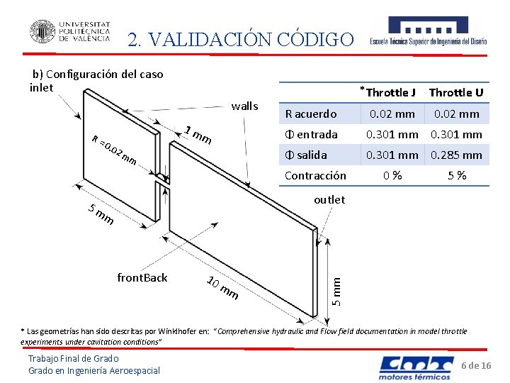 2. VALIDACIÓN CÓDIGO b) Configuración del caso inlet walls R= 1 m m 0.
