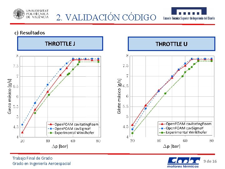 2. VALIDACIÓN CÓDIGO c) Resultados THROTTLE J Trabajo Final de Grado en Ingeniería Aeroespacial