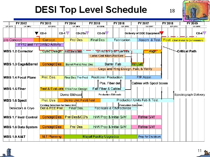 DESI Top Level Schedule 18 11 