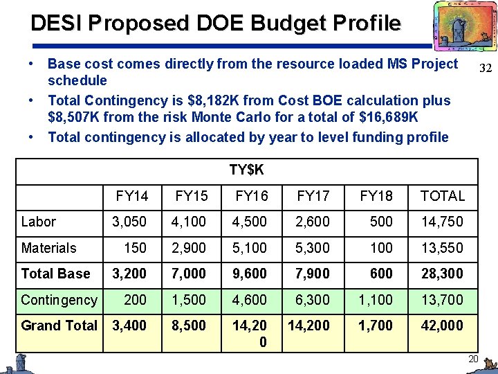 DESI Proposed DOE Budget Profile • • • Base cost comes directly from the