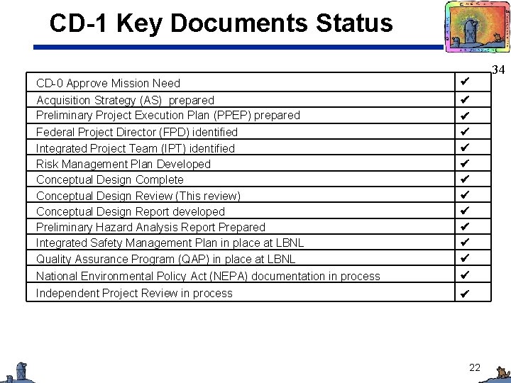 CD-1 Key Documents Status CD-0 Approve Mission Need Acquisition Strategy (AS) prepared Preliminary Project