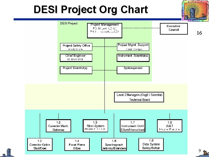 DESI Project Org Chart 16 9 