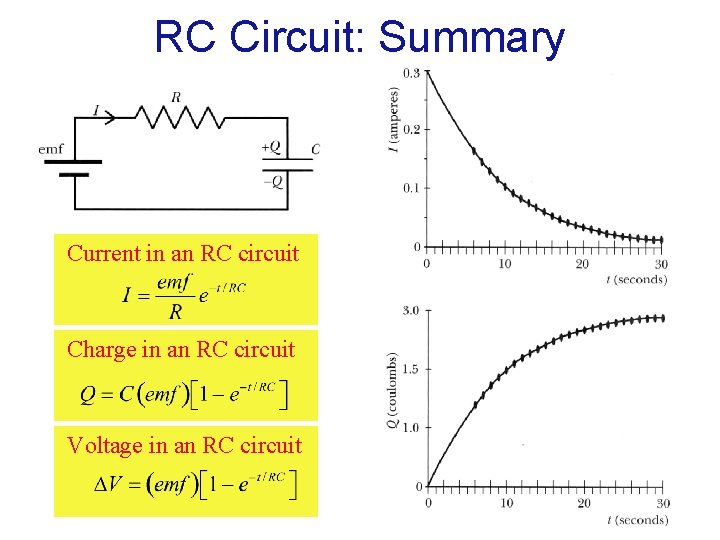 RC Circuit: Summary Current in an RC circuit Charge in an RC circuit Voltage
