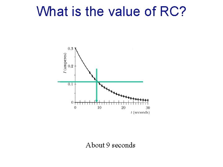 What is the value of RC? About 9 seconds 