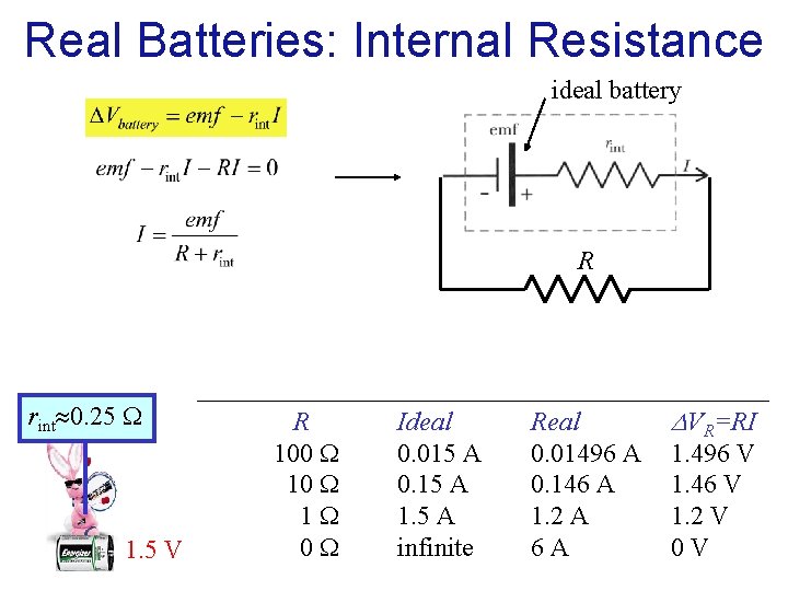 Real Batteries: Internal Resistance ideal battery R rint 0. 25 1. 5 V R