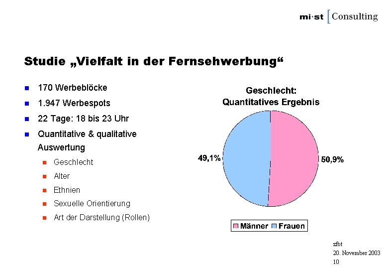 Studie „Vielfalt in der Fernsehwerbung“ n 170 Werbeblöcke n 1. 947 Werbespots n 22