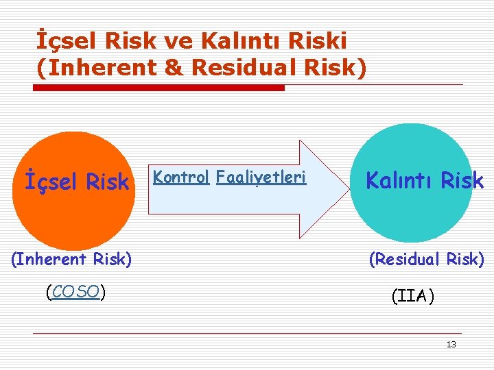 İçsel Risk ve Kalıntı Riski (Inherent & Residual Risk) İçsel Risk (Inherent Risk) (COSO)