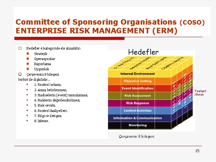 Committee of Sponsoring Organisations (COSO) ENTERPRISE RISK MANAGEMENT (ERM) Hedefler 4 kategoride ele alınabilir: