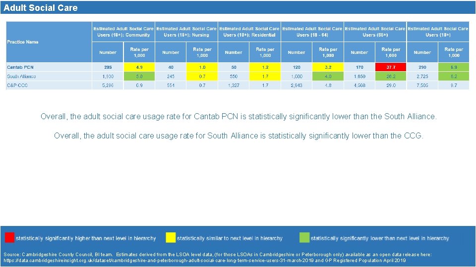 Adult Social Care Overall, the adult social care usage rate for Cantab PCN is