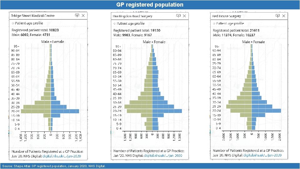 GP registered population Source: Shape Atlas GP registered population, January 2020, NHS Digital. 