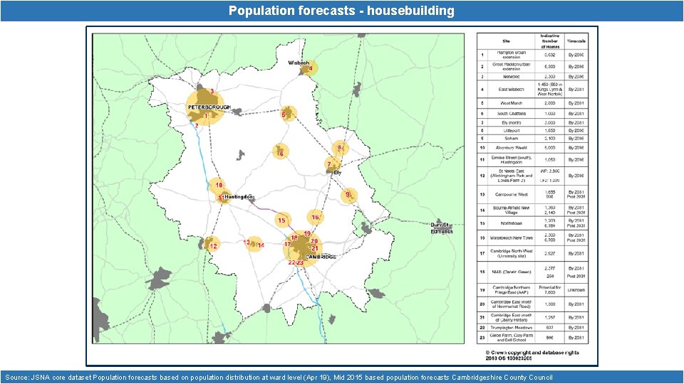 Population forecasts - housebuilding Source: JSNA core dataset Population forecasts based on population distribution
