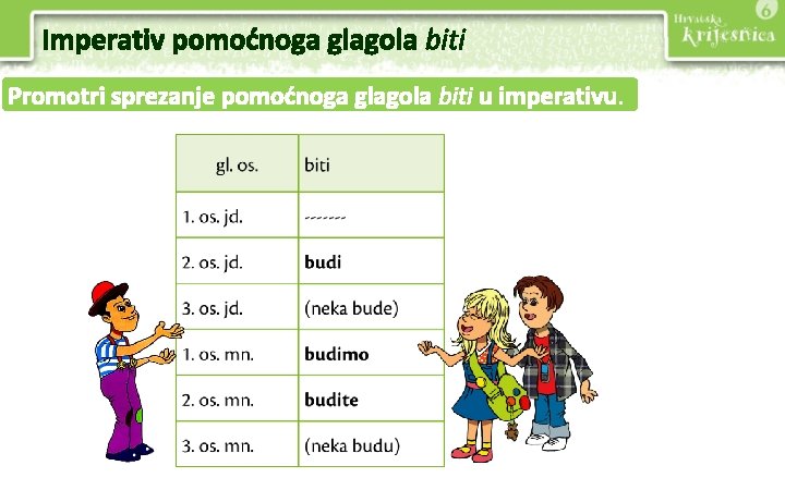 Imperativ pomoćnoga glagola biti Promotri sprezanje pomoćnoga glagola biti u imperativu. 