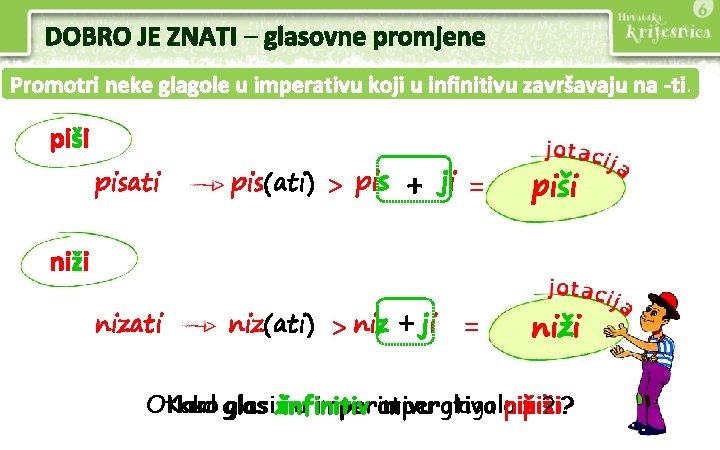 DOBRO JE ZNATI – glasovne promjene Promotri neke glagole u imperativu koji u infinitivu