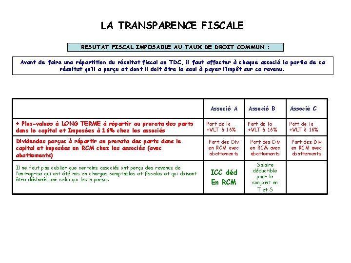 LA TRANSPARENCE FISCALE RESUTAT FISCAL IMPOSABLE AU TAUX DE DROIT COMMUN : Avant de