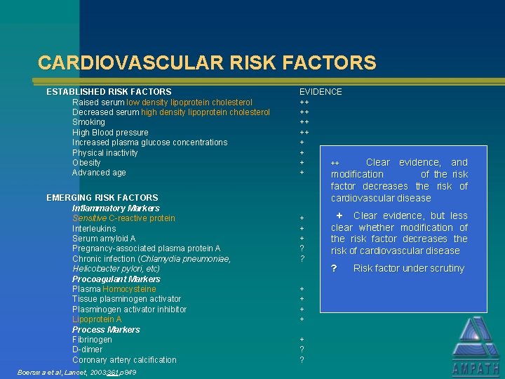 CARDIOVASCULAR RISK FACTORS ESTABLISHED RISK FACTORS Raised serum low density lipoprotein cholesterol Decreased serum