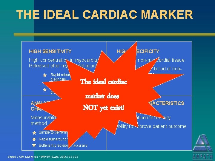 THE IDEAL CARDIAC MARKER HIGH SENSITIVITY HIGH SPECIFICITY High concentration in myocardium Released after