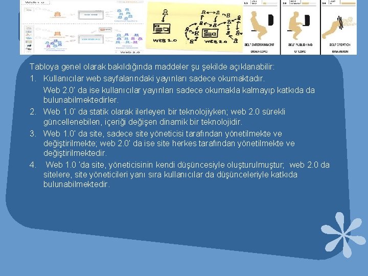 Tabloya genel olarak bakıldığında maddeler şu şekilde açıklanabilir: 1. Kullanıcılar web sayfalarındaki yayınları sadece