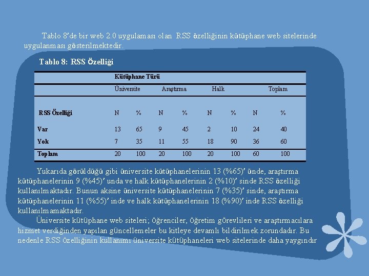 Tablo 8’de bir web 2. 0 uygulaması olan RSS özelliğinin kütüphane web sitelerinde uygulanması