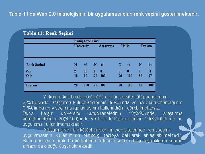 Tablo 11’de Web 2. 0 teknolojisinin bir uygulaması olan renk seçimi gösterilmektedir. Tablo 11: