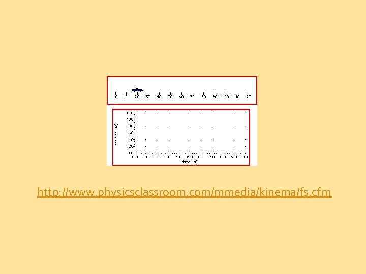 http: //www. physicsclassroom. com/mmedia/kinema/fs. cfm 