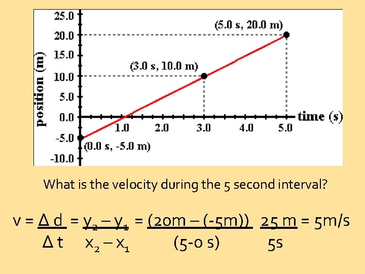 What is the velocity during the 5 second interval? v = Δ d =