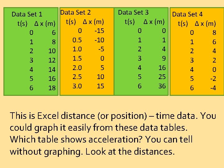 Data Set 2 Data Set 1 t(s) Δ x (m) 0 -15 0 6