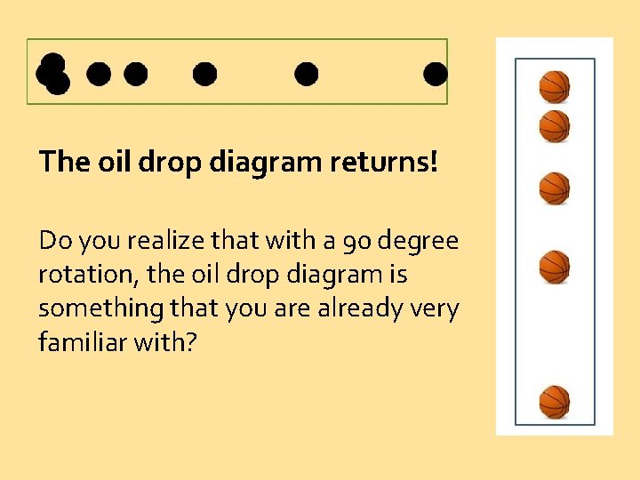 The oil drop diagram returns! Do you realize that with a 90 degree rotation,