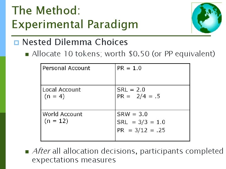 The Method: Experimental Paradigm p Nested Dilemma Choices n Allocate 10 tokens; worth $0.