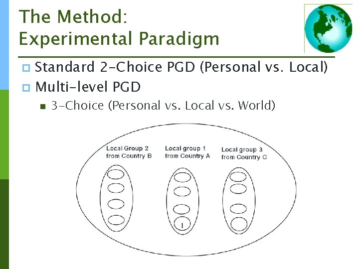 The Method: Experimental Paradigm Standard 2 -Choice PGD (Personal vs. Local) p Multi-level PGD