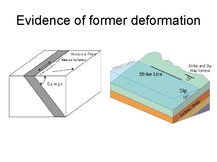 Evidence of former deformation 