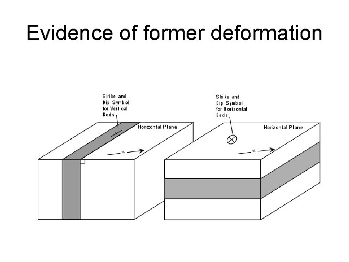 Evidence of former deformation 