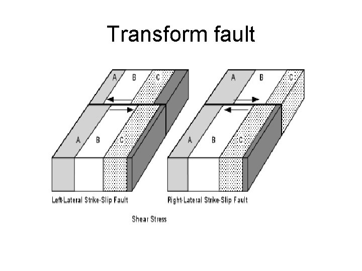 Transform fault 