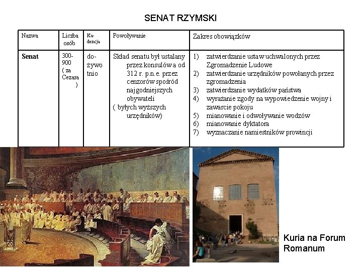 ROZKWIT I UPADEK REPUBLIKI RZYMSKIEJ REPUBLIKA RZYMSKA Republika