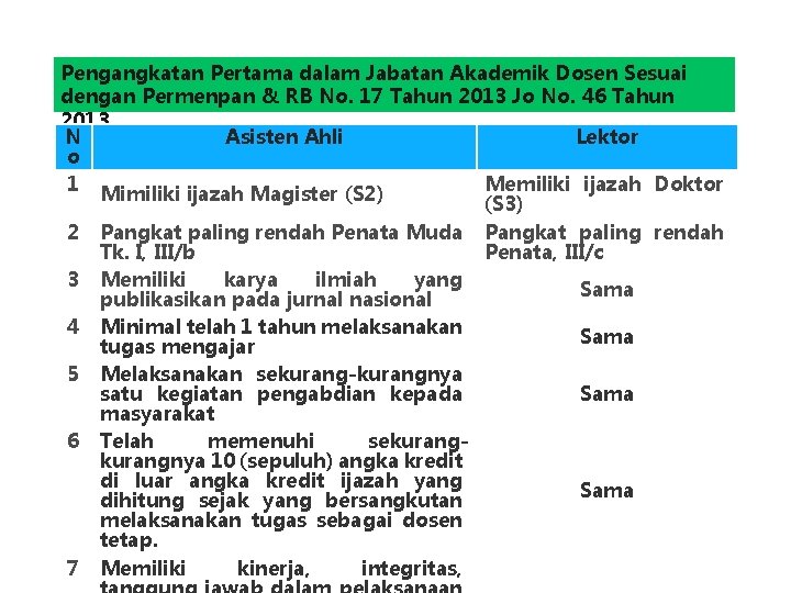 Pengangkatan Pertama dalam Jabatan Akademik Dosen Sesuai dengan Permenpan & RB No. 17 Tahun