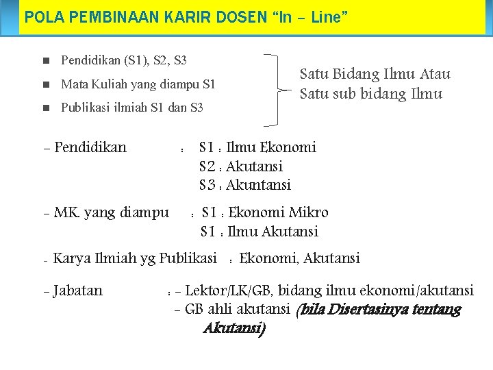 POLA PEMBINAAN KARIR DOSEN “In – Line” n n n Pendidikan (S 1), S