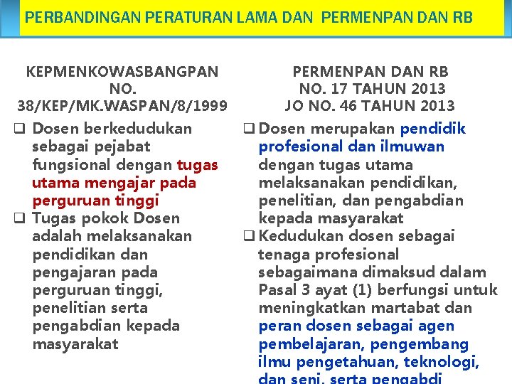 PERBANDINGAN PERATURAN LAMA DAN PERMENPAN DAN RB KEPMENKOWASBANGPAN NO. 38/KEP/MK. WASPAN/8/1999 q Dosen berkedudukan