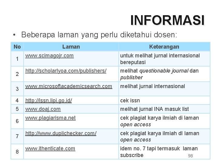 INFORMASI • Beberapa laman yang perlu diketahui dosen: No Laman Keterangan www. scimagojr. com